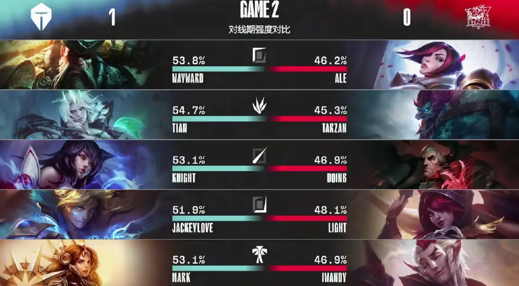  JackeyLove重要时刻比赛局势复杂，勇士带队取胜！爱游戏体育赛事直播入口